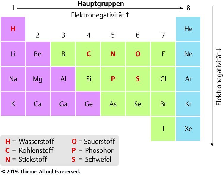 Die Erweiterungsmittel enthalten nicht ausschlielich Mineralstoffe.