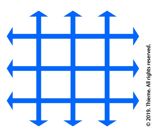 Abb. 2.2 Wirkmechanismus des Gittertapes.