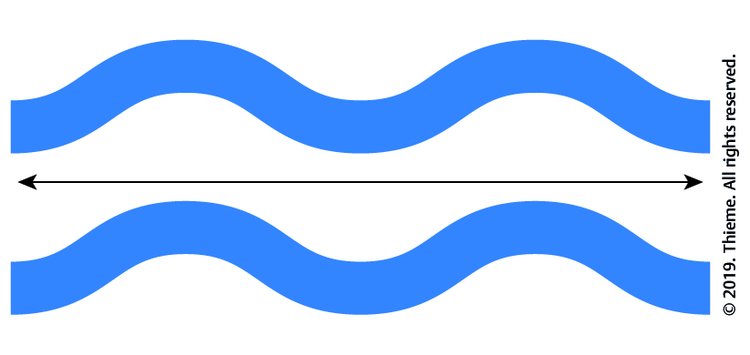 Abb. 2.3 Elastisches Tape mit wellenfÃ¶rmig aufgebrachtem Acrylkleber.