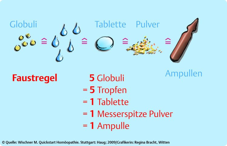 Bitte Beschreibung eingeben