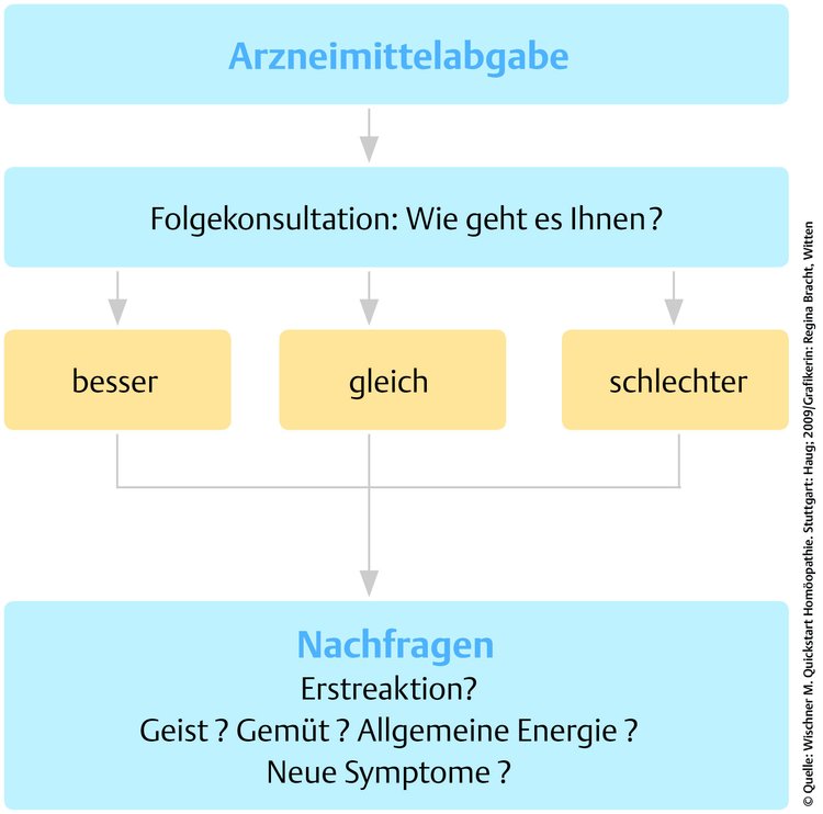 Bitte Beschreibung eingeben